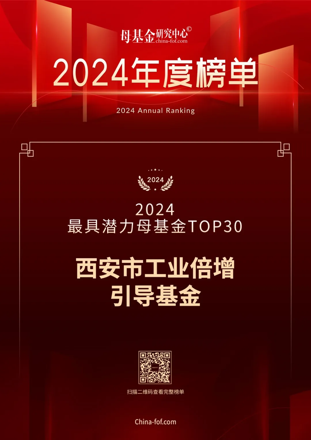 喜報，西安市工業(yè)倍增引導(dǎo)基金又雙叒叕上榜了！