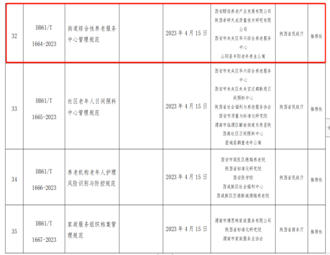 頤信養(yǎng)老公司牽頭編制的《街道綜合性養(yǎng)老服務(wù)中心管理規(guī)范》省級地方標準獲省市場監(jiān)督管理局批準發(fā)布 頤信養(yǎng)老公司牽頭編制的《街道綜合性養(yǎng)老服務(wù)中心管理規(guī)范》省級地方標準獲省市場監(jiān)督管理局批準發(fā)布